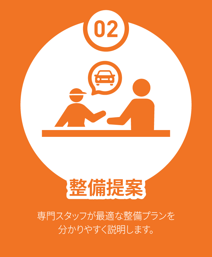 02 整備提案 専門スタッフが最適な整備プランをわかりやすく説明します。