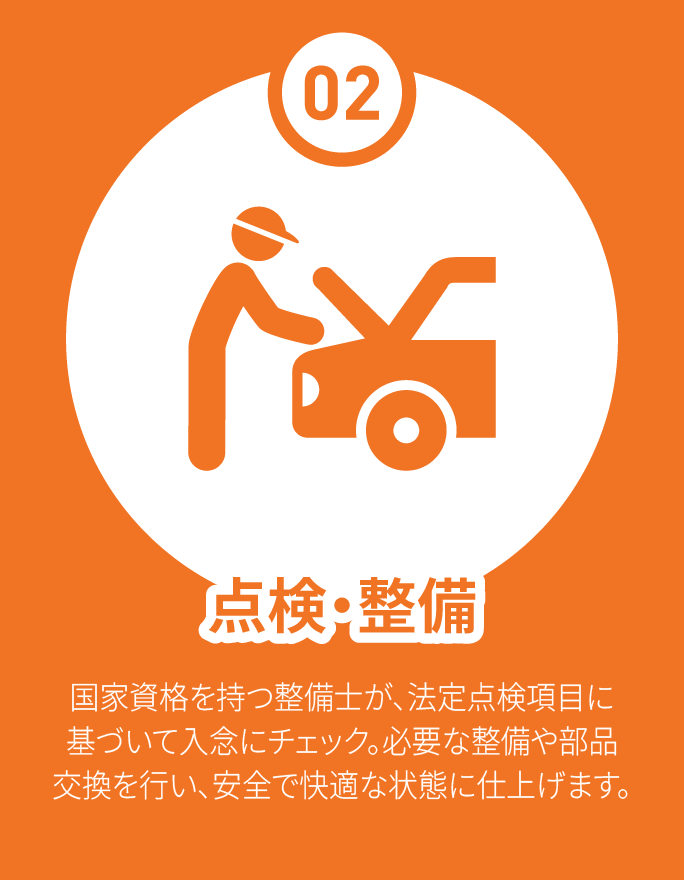 02 点検・整備 国家資格整備士が、法定点検項目に基づいて入念にチェック。必要な整備や部品交換を行い、安全で快適な状態に仕上げます。