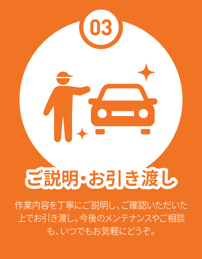 03 ご説明・お引き渡し 作業内容を丁寧にご説明し、ご確認いただいた上でお引き渡し。今後のメンテナンスやご相談も、いつでもお気軽にどうぞ。